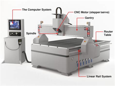 cnc automatic router machine|best cnc router for beginners.